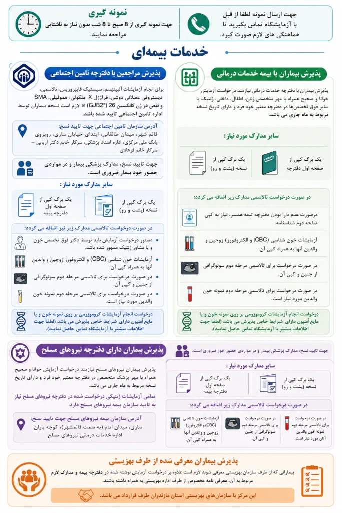 اینفوگرافیک راهنمای پذیرش آزمایشگاه نوین ژنتیک ساری